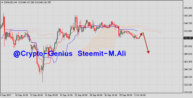 80 Accurate Bitcoin Altcoins Forecast Prediction For October 3 - 